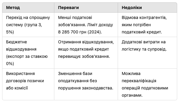кар.1