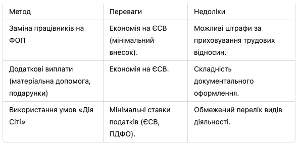 кар.3