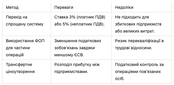 кар.2